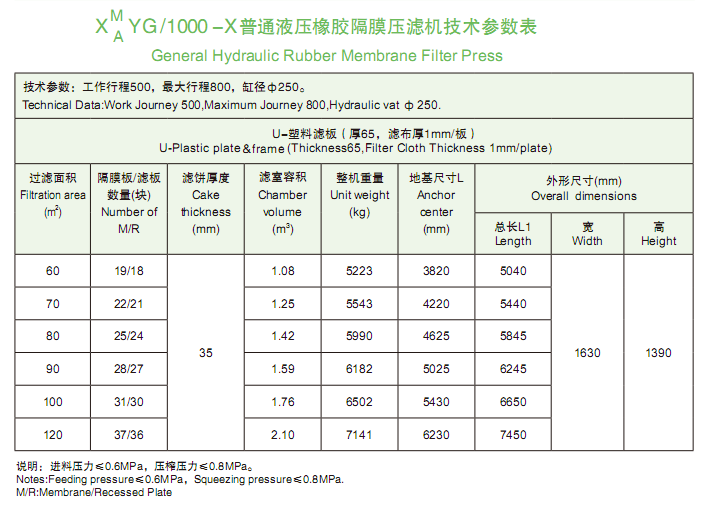 1000型技術參數表