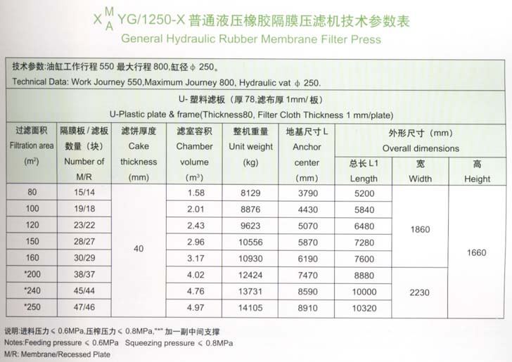 1250型技術參數表