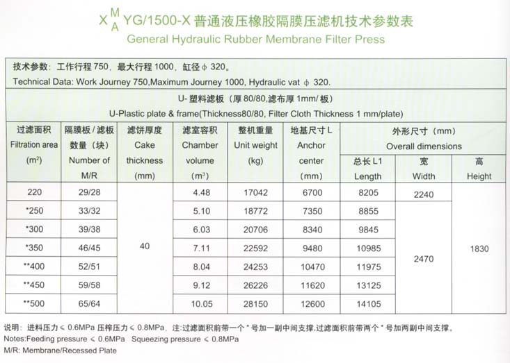 1500型技術參數表