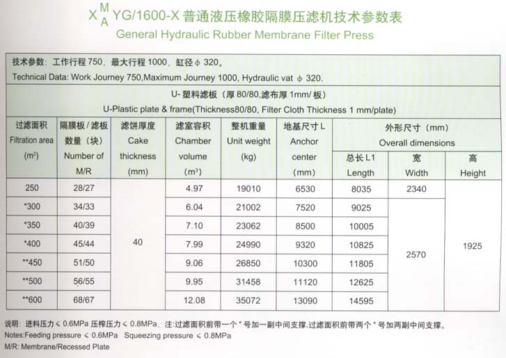 1600型技術參數表