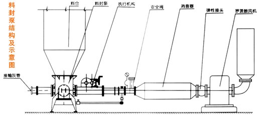 氧化鋁粉輸送設備