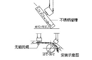 RCYB系列懸掛式永磁除鐵器|永磁除鐵器系列-濰坊銘鼎機電設備有限公司