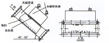 RCYA系列管道式永磁除鐵器|永磁除鐵器系列-濰坊銘鼎機(jī)電設(shè)備有限公司