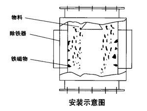 RCYF系列管道式永磁除鐵器|永磁除鐵器系列-濰坊銘鼎機電設備有限公司