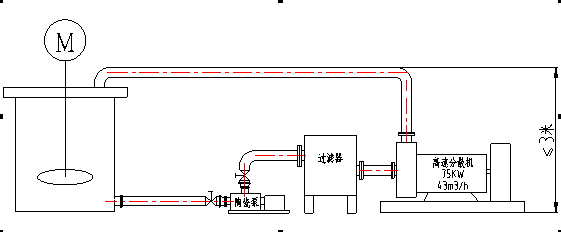 高速分散磨導出2.png