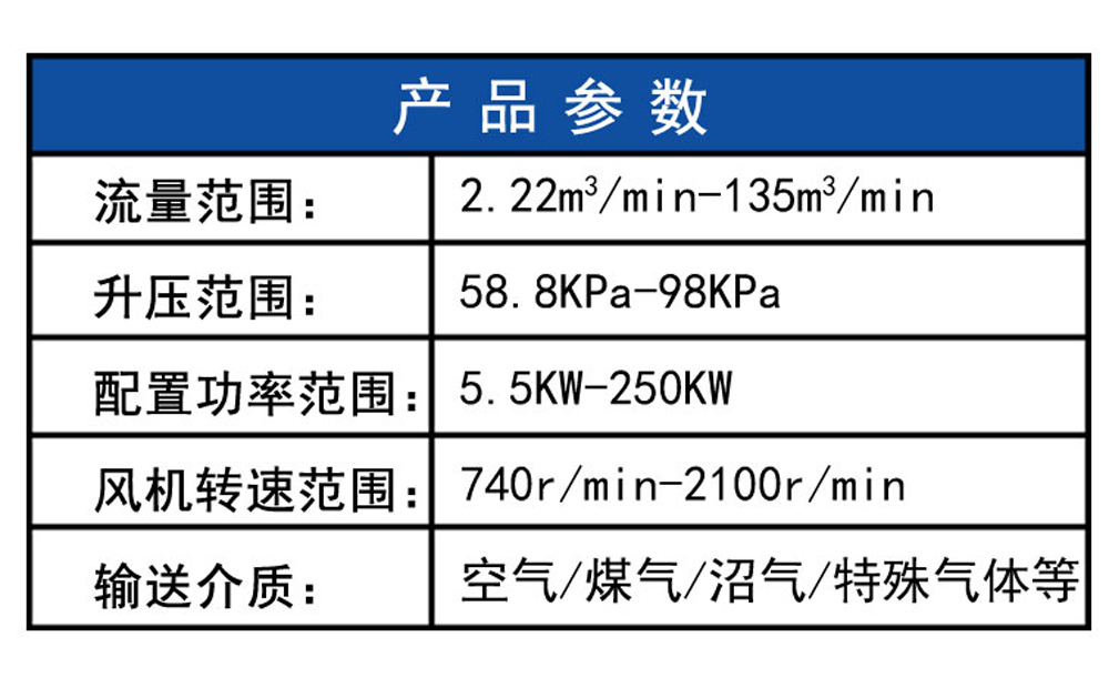 羅茨風機參數