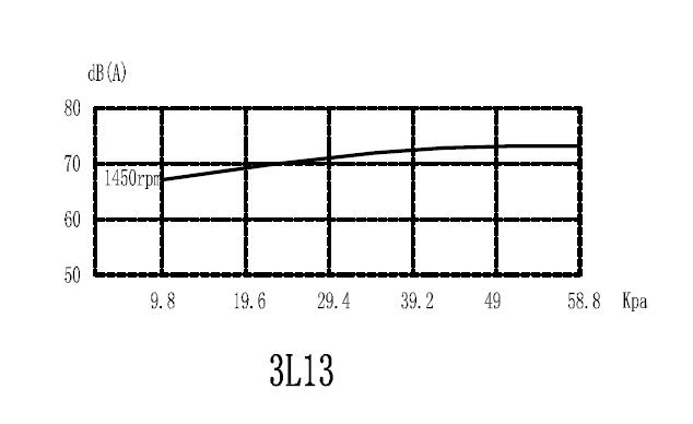 3L13噪音曲線圖.jpg