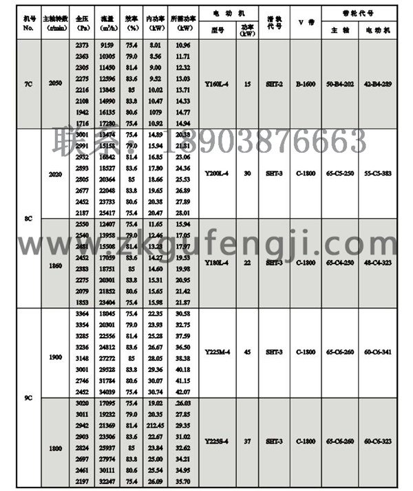 Y5-47鍋爐離心引風機參數圖三
