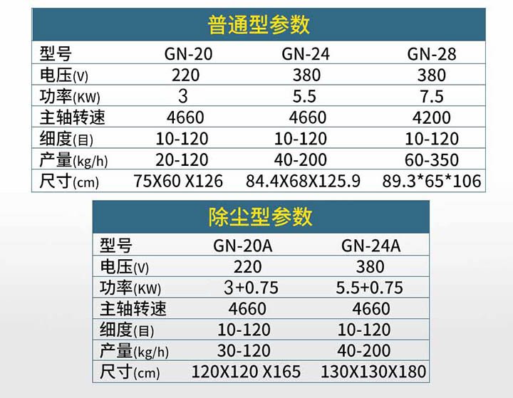 高能粉碎機參數(shù)