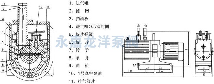 2XZ雙級(jí)旋片式真空泵結(jié)構(gòu)圖及外形安裝尺寸圖