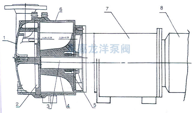 2BV型水環式真空泵的結構說明