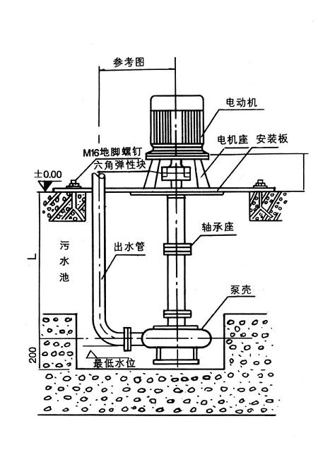 NL污水泥漿泵安裝圖