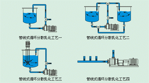 工藝流程圖