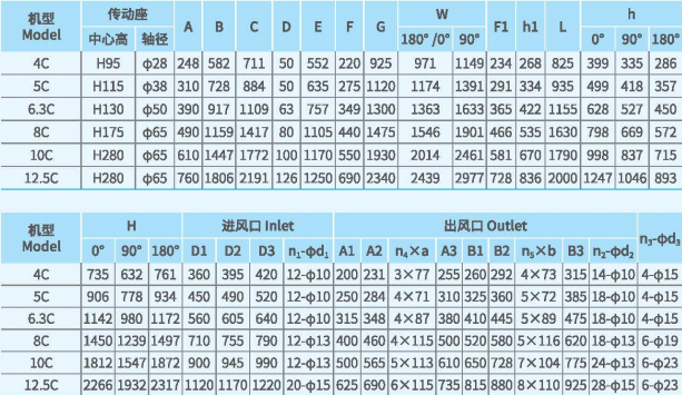 XFYW-SB鍋爐離心引風機系列尺寸參數