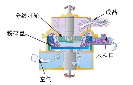 DJXM系列機械粉碎機2.jpg