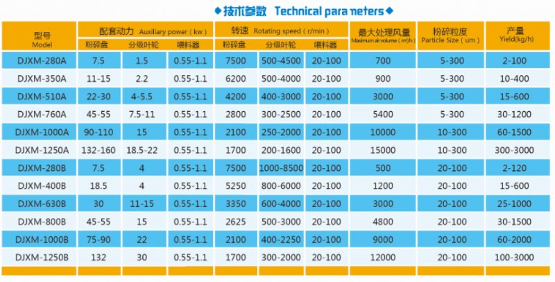 DJXM系列機械粉碎機技術參數.png