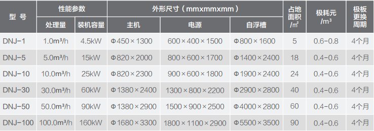 電凝聚污水處理成套設備