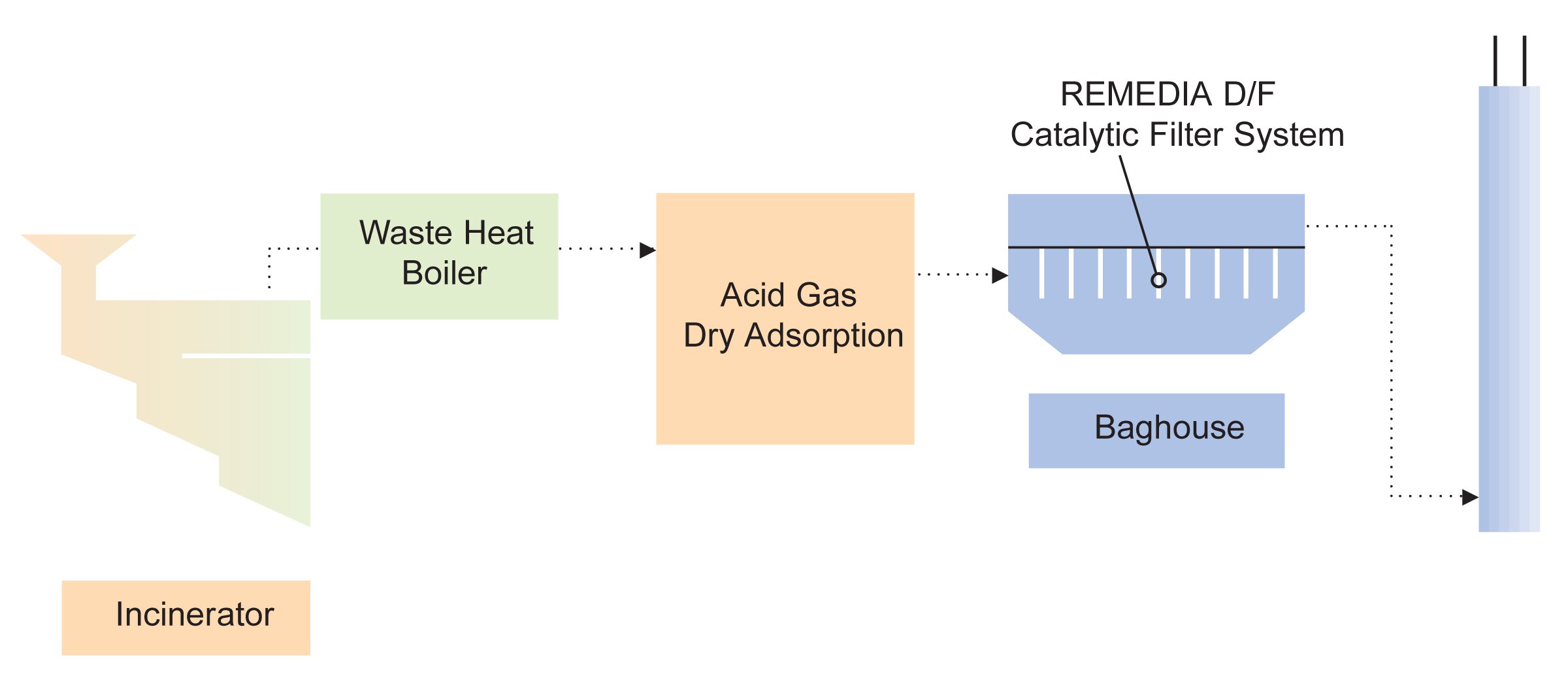 Process Diagram