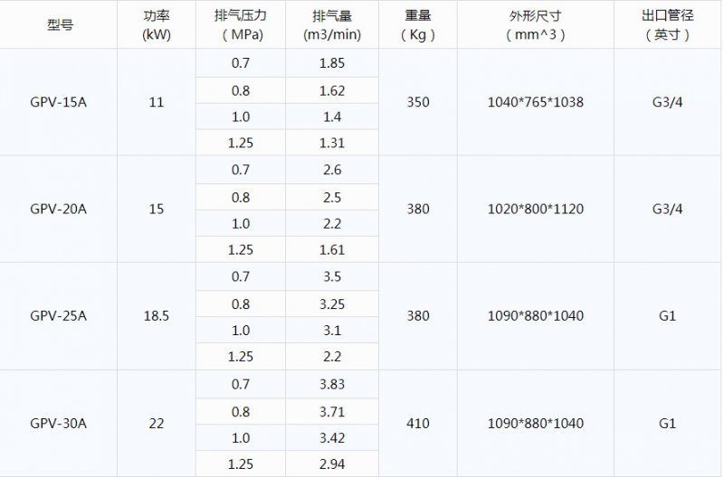 GPV技術參數1