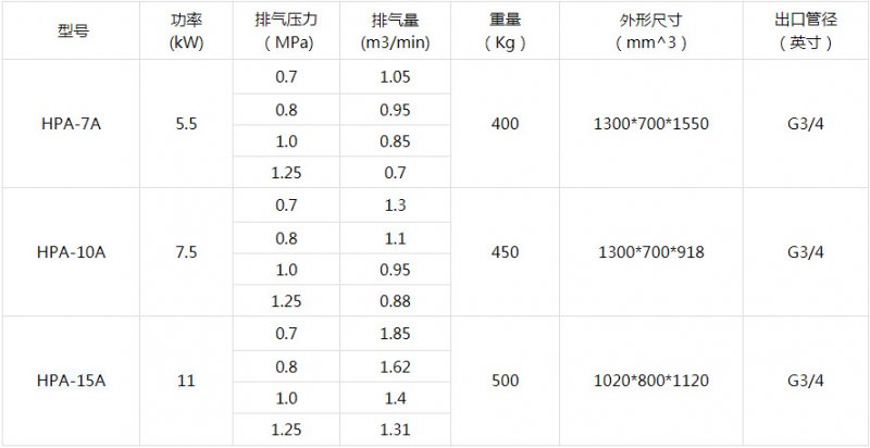 HPA技術參數1