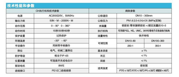 電動O型調節球閥z