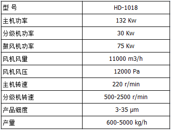 HD-1018超細(xì)環(huán)輥磨主要參數(shù)表