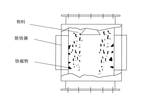 戳我試試