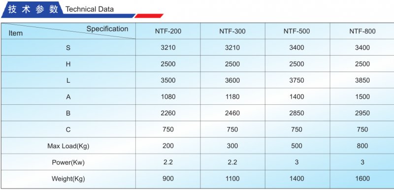 NTF系列固定提升轉料機技術參數.png