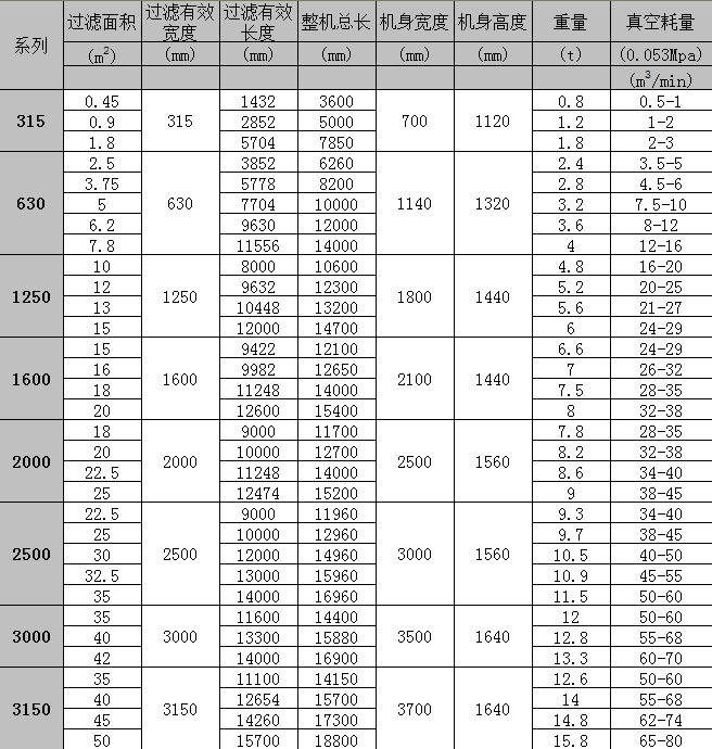 水平帶式真空過濾機參數