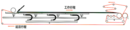 真空壓榨過濾機工作原理