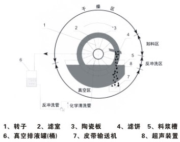 陶瓷過濾板組成圖片