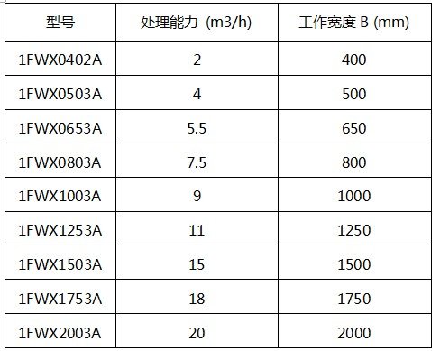 渦流有色金屬分選機