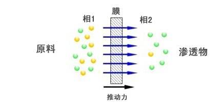 久吾高科膜分離設備