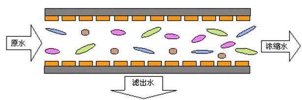 久吾高科微濾膜