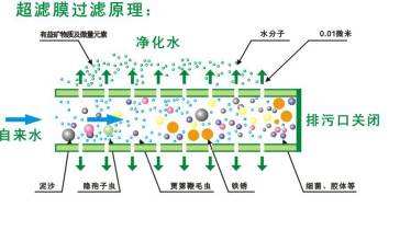 久吾高科超濾膜