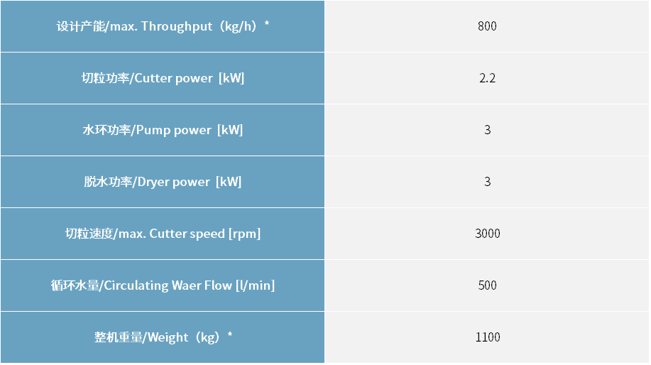 AKW800型水環切粒機