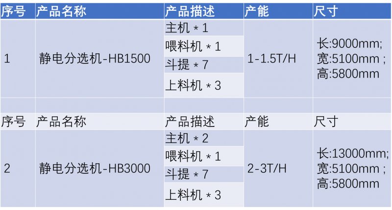 靜電分選機