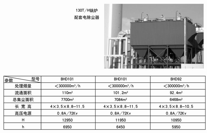 130T/H配套電除塵器