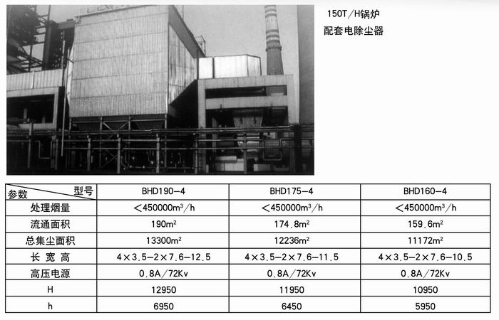 150T/H配套電除塵器