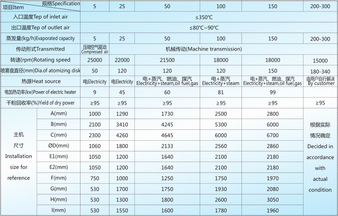 LPG技術參數.gif