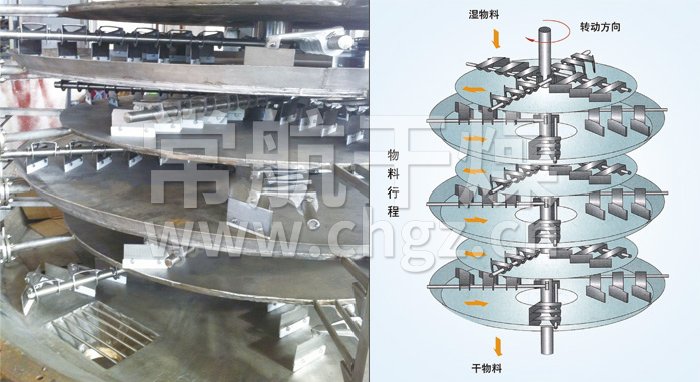 盤式連續(xù)干燥機(jī)