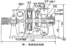 粉碎機(jī)結(jié)構(gòu)圖