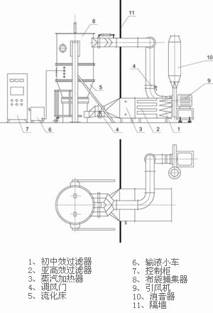 FL系列沸騰制粒干燥機(jī)