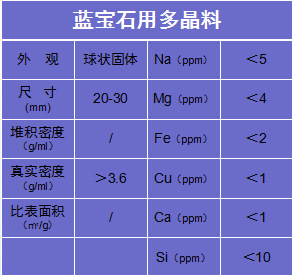 碎晶氧化鋁品質(zhì)