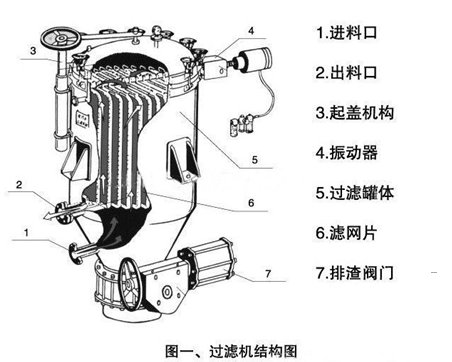  BAP密閉板式過(guò)濾器結(jié)構(gòu)