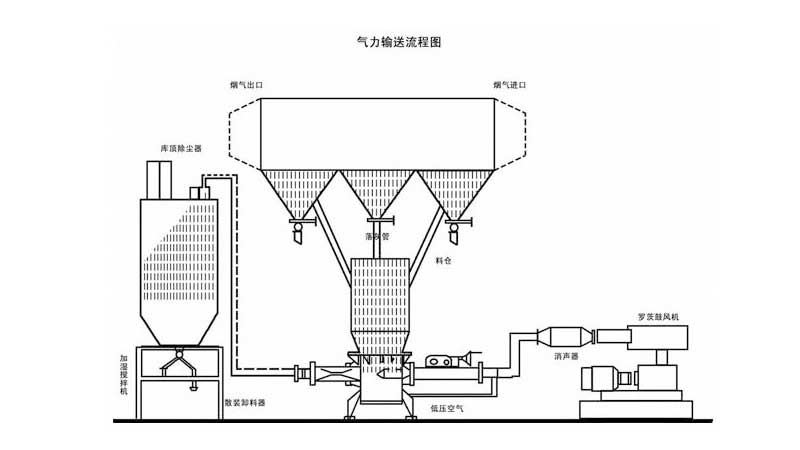 參數(shù)