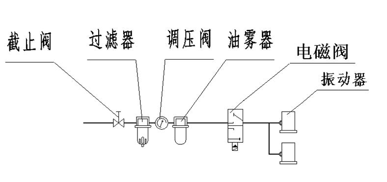 安德QZD50 活塞式氣動(dòng)振動(dòng)器廠家,活塞式氣動(dòng)振動(dòng)器價(jià)格示例圖4