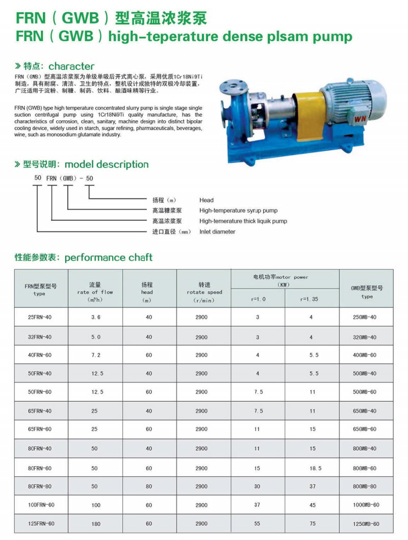 FRN（GWB）型高溫濃漿泵.jpg