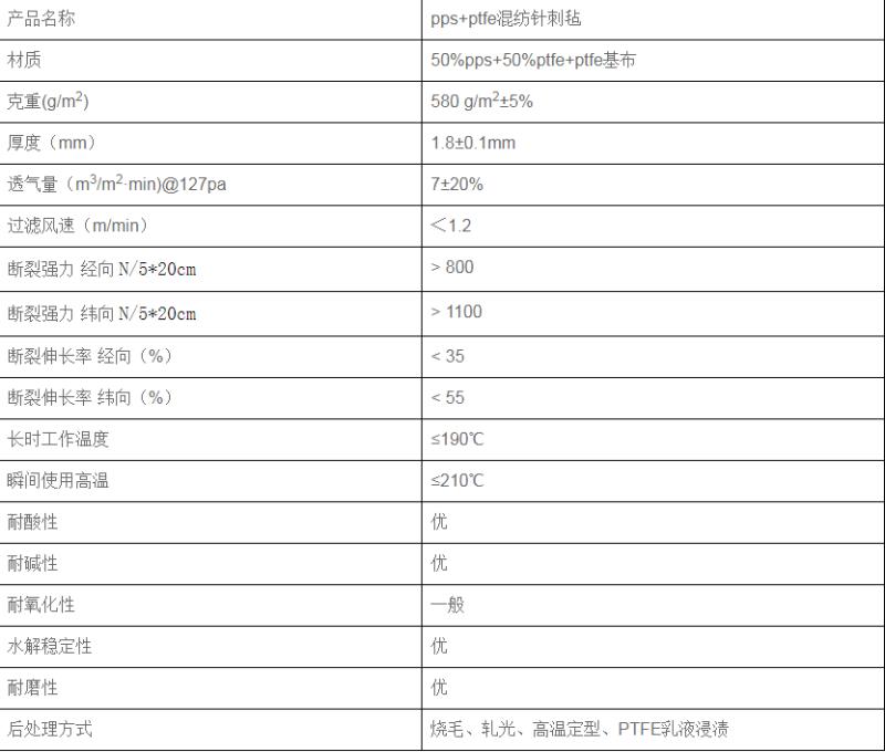 布PPS+PTFE混紡微信圖片_20190428131215 - 副本.jpg