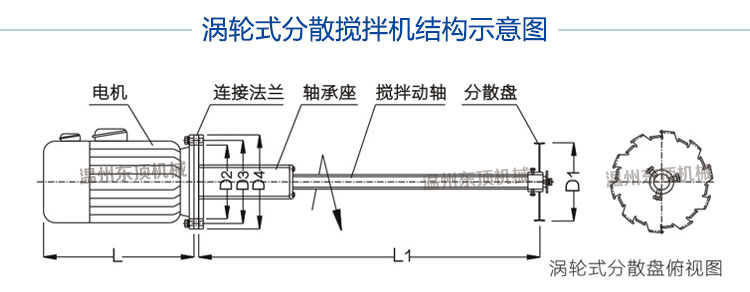 分散攪拌機說明-6(結構圖).jpg